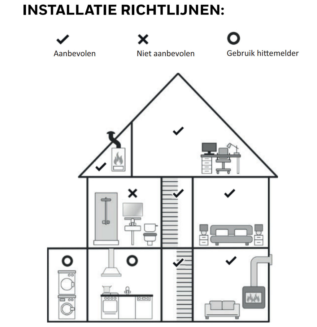 Honeywell R200S-1 optische rookmelder niet koppelbaar 3 Pack