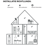 Honeywell R200S-1 optische rookmelder niet koppelbaar 3 Pack