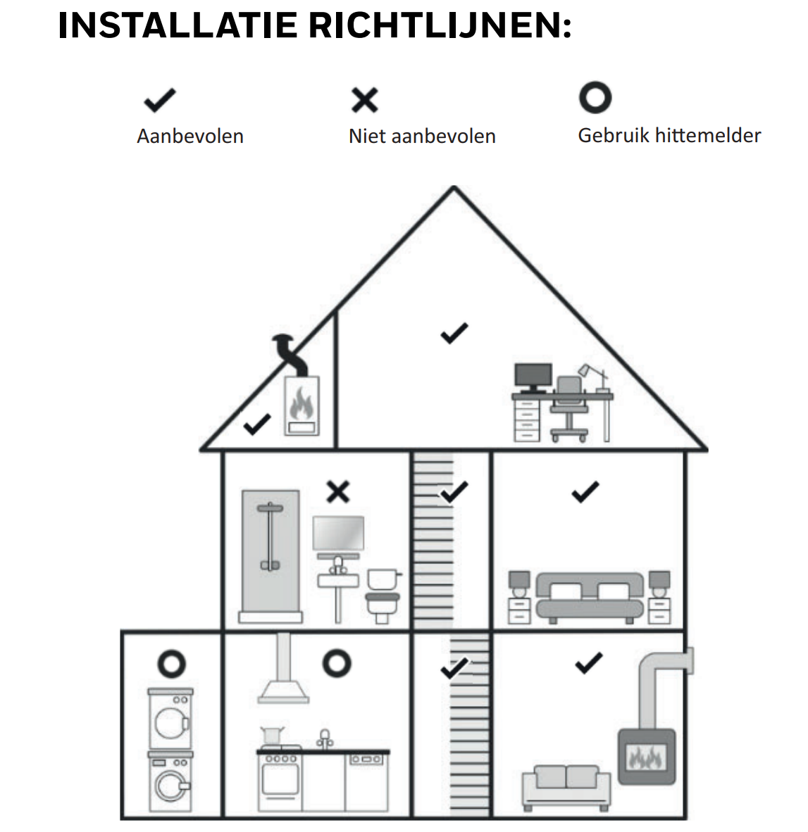 Honeywell R200S-1 optische rookmelder niet koppelbaar 3 Pack